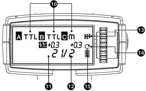 LCD obrazovka vysílače Multi režim (10) Ruční / TTL / Vypnutý režim (11) Hodnota kompenzace expozice blesku