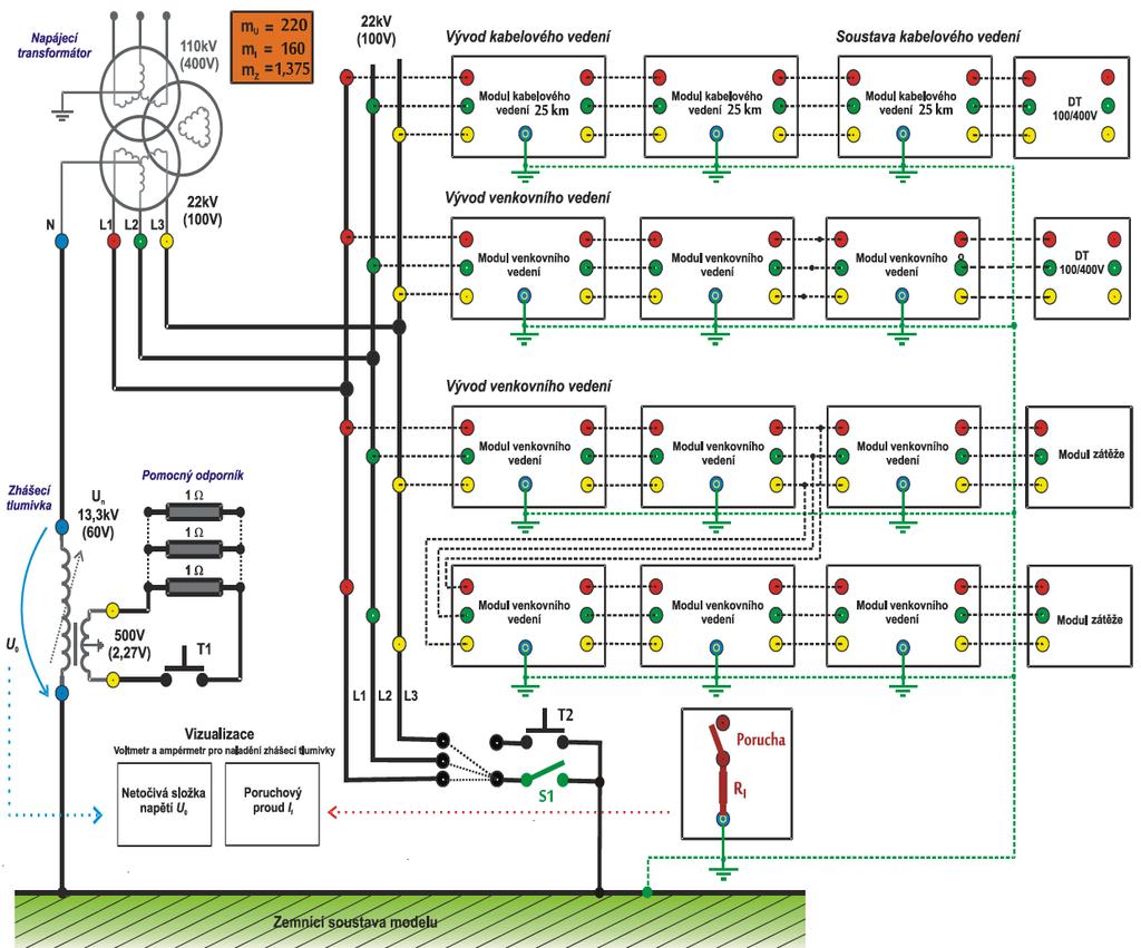 Popis sestavy modelu distribuční soustavy 16 2. POPIS SESTAVY MODELU DISTRIBUČNÍ SOUSTAVY Sestava modelu se skládá z několika částí.