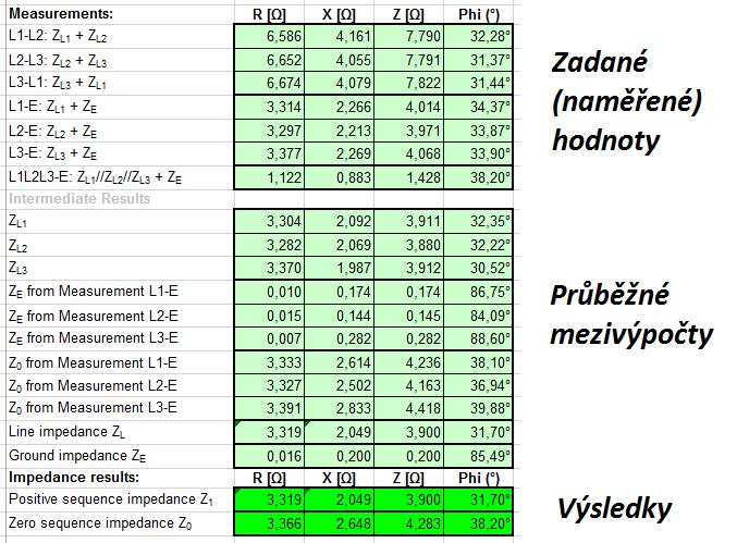 Měření klíčových parametrů vedení 36 Obr.