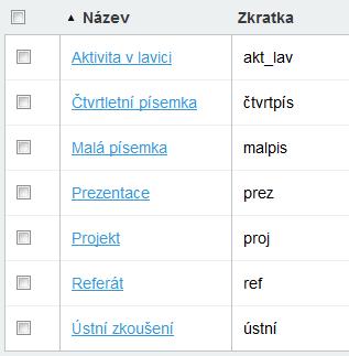 případě např. jen jeden předmět s výpisem jeho tématických okruhů). Práce se zadáváním dalších (či prohlížením existujících) okruhů v parametrech hodnocení se tak zpřehlední.