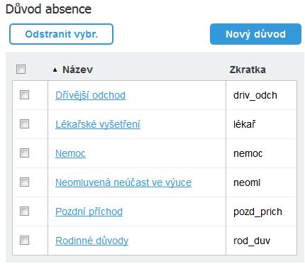 Nastavení systému 4. Nastavení chování modulu Docházka V rámci této kategorie se nastavuje chování samotného modulu Docházka. Jedná se o číselník.