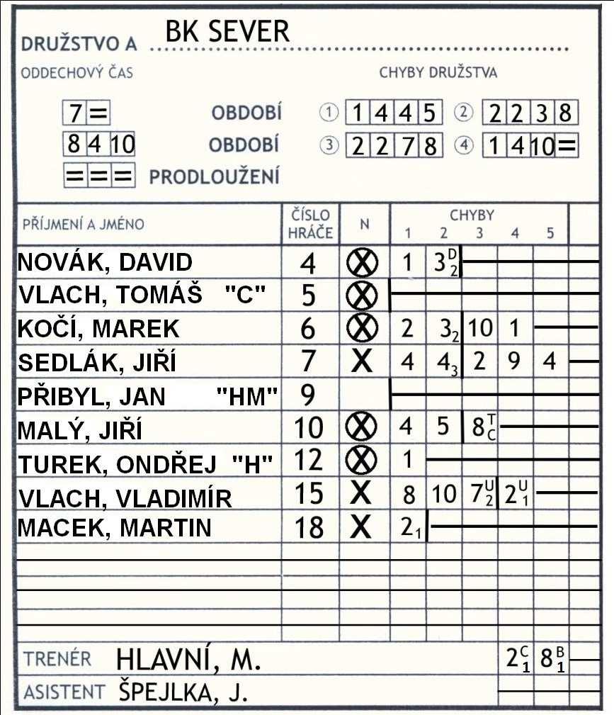 Pravidla basketbalu 2017 F - Zápis český Říjen 2017 Strana 81 z 90 Obrázek 17 Družstva v zápisu ČBF F.1.8 Započitatelné oddechové časy se zaznamenávají zapsáním minuty, kdy si oddechový čas trenér vybral.