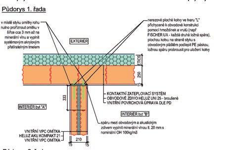 TEPELNÁ IZOLACE TEPELNĚ TECHNICKÉ POSOUZENÍ ZÁKLADNÍCH KONSTRUKČNÍCH DETAILŮ VNITŘNÍ