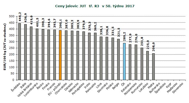 : ceny jsou bez DPH a zahrnují dopravní náklady, : ceny jsou