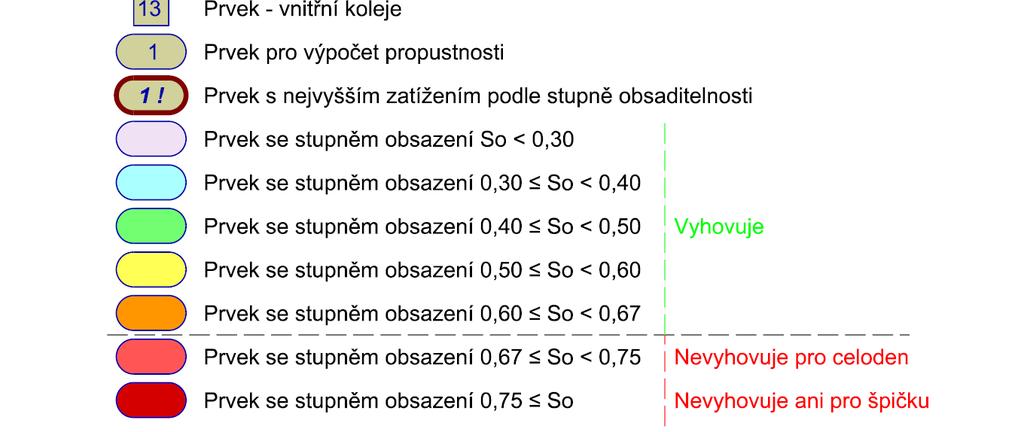 hl.n.-židenické zhlaví horizont 05 Znázorněno je zatížení prvků