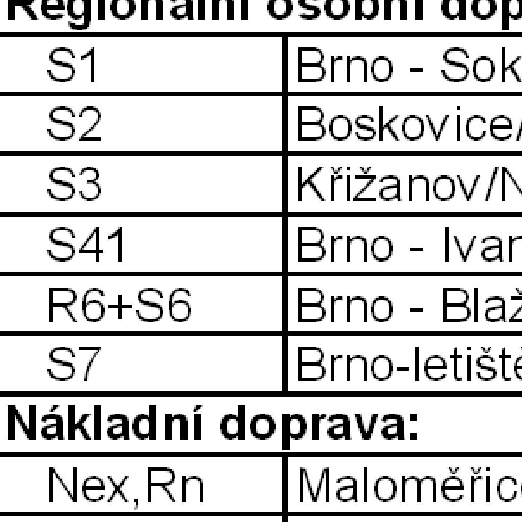 Błeclav Brno jih Ex3 R3 S3 S3 R3 Ex3 NÆkl ṄÆkl. 98 3 NÆkl. NÆkl. 3 3 6 (80) 5 8 7 (80) (80) 607 608 600 93a 95a 609! 4 5 NÆkl. NÆkl. 4 3 9 606 604 Odb., Zast. Brno-V de skæ km 5,700 dl. 00m Odb.