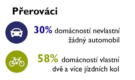 Prezentace výsledků dopravně-sociologický průzkum domácností 2089 domácností, >4300 obyvatel Přerov v pohybu Co nám ukázal průzkum domácností?