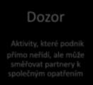 neřídí, ale může směřovat partnery k společným opatřením Ovlivnění Nelze přímo