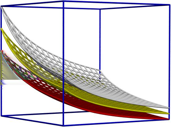 KAPITOLA 2. OPAKOVÁNÍ TERMODYNAMIKY 66 Obr. 2.2: Nadplochy konstantní entropie při vratných adiabatických procesech tepelné stroje pracující mezi dvěma stejnými zásobníky mají stejnou účinnost, totiž η = (T 2 T 1 )/T 2.