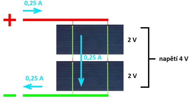 2 V Tyto moduly lze zapojit buď sériově, nebo paralelně. Sériové zapojením zvyšuje výsledné napětí FV modulu.