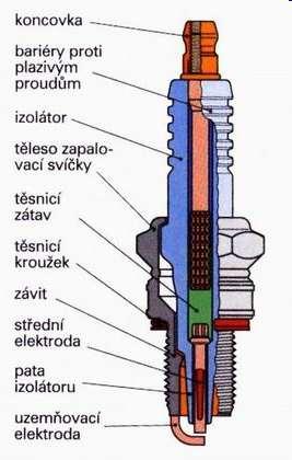 svíčky zážehových