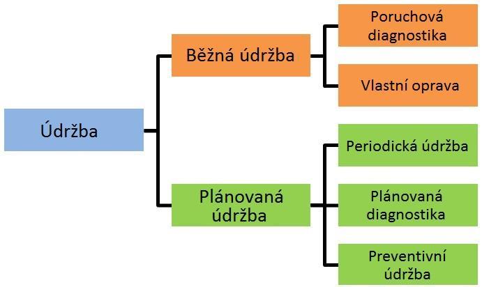 5. 6. Provoz a údržba Správně prováděný servis a údržba energetických zařízení a spotřebičů je obecně základem efektivní správy majetku.