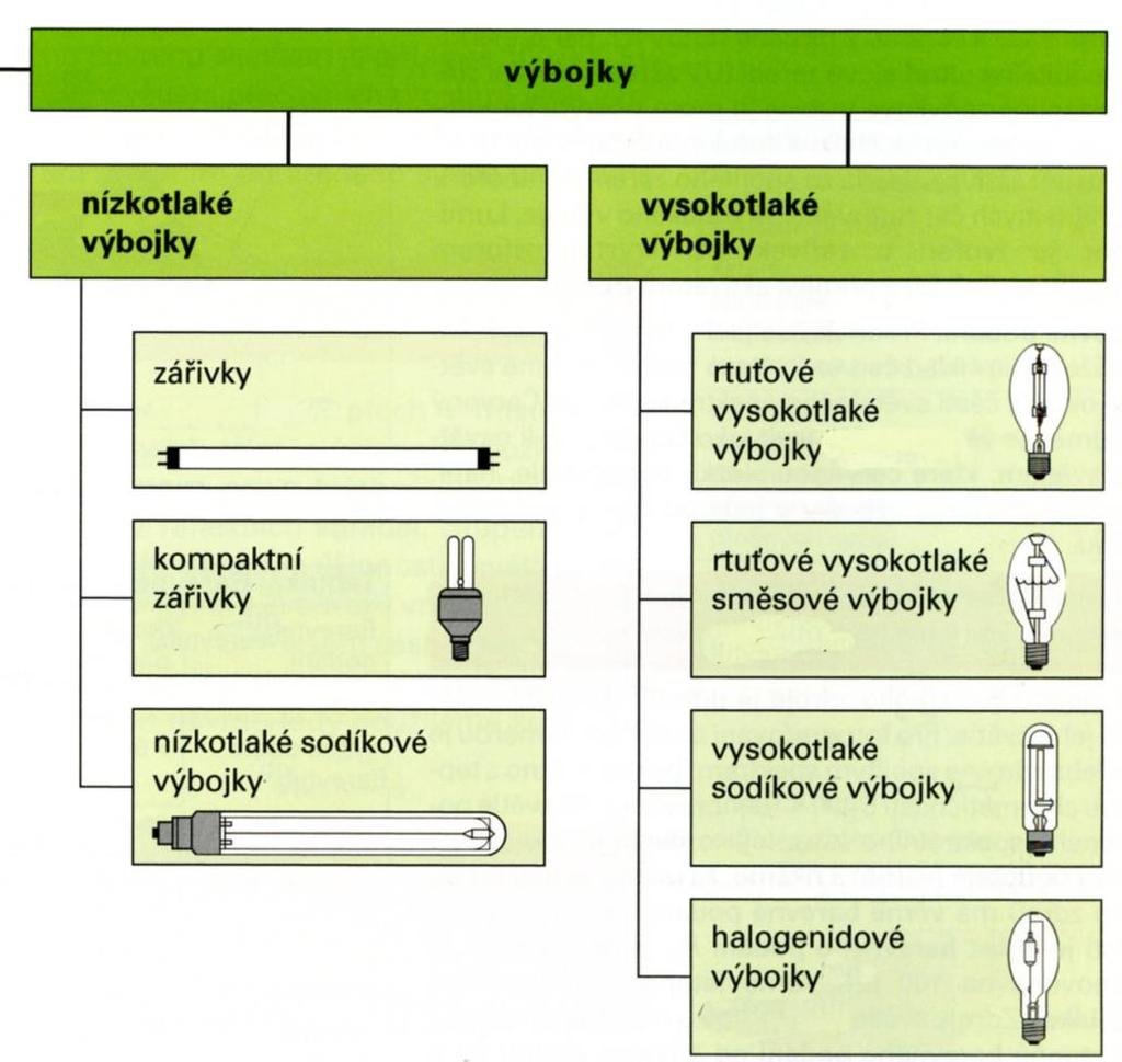 Světelné