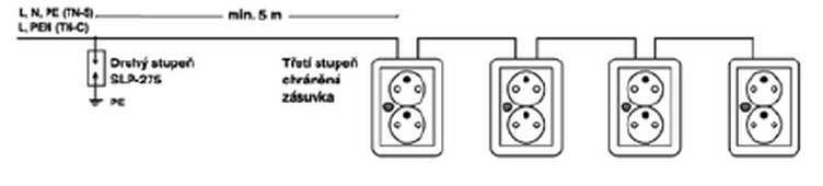 považovat pouze zapojení zásuvky se svodičem ke každému chráněnému koncovému zařízení.