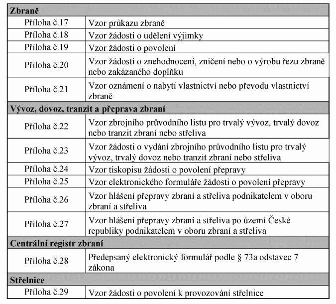 (2) Tiskopisy podle vzorů stanovených podle odstavce 1 a zveřejněné v elektronické podobě na internetových stránkách Ministerstva vnitra nemusí při jejich vytitění do listinné podoby splňovat barevné