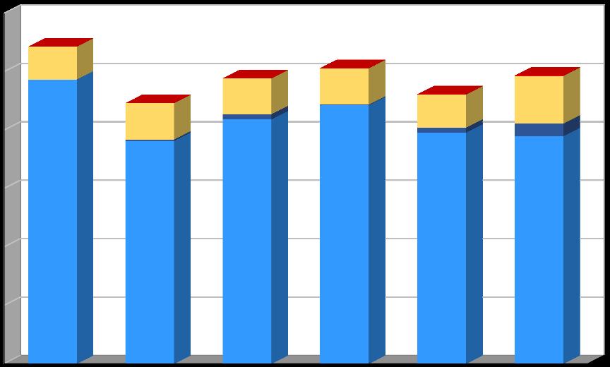 Produkce [t/rok] Plán odpadového hospodářství duben 2017 Graf č.