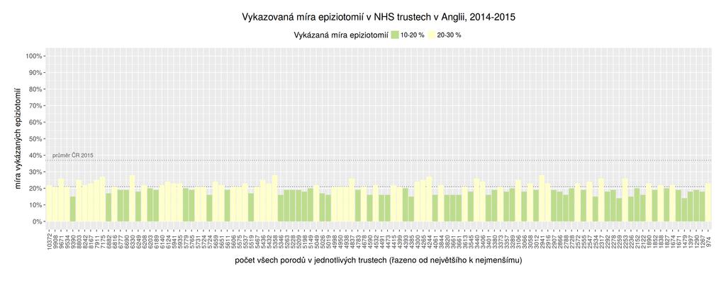 INDIVIDUÁLNÍ ZKUŠENOST Epiziotomie