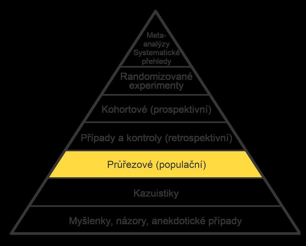 CROSS-SECTIONAL STUDIES stav, situace v jednom okamžiku