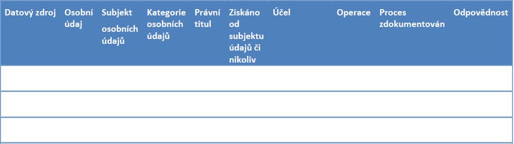 Přílohy - příklady Katalog osobních údajů Katalog operací Tato šablona je zpracována tak, že obsahuje základní rozčlenění v celkové tabulce a následně pak popis jednotlivých jejích součástí ve