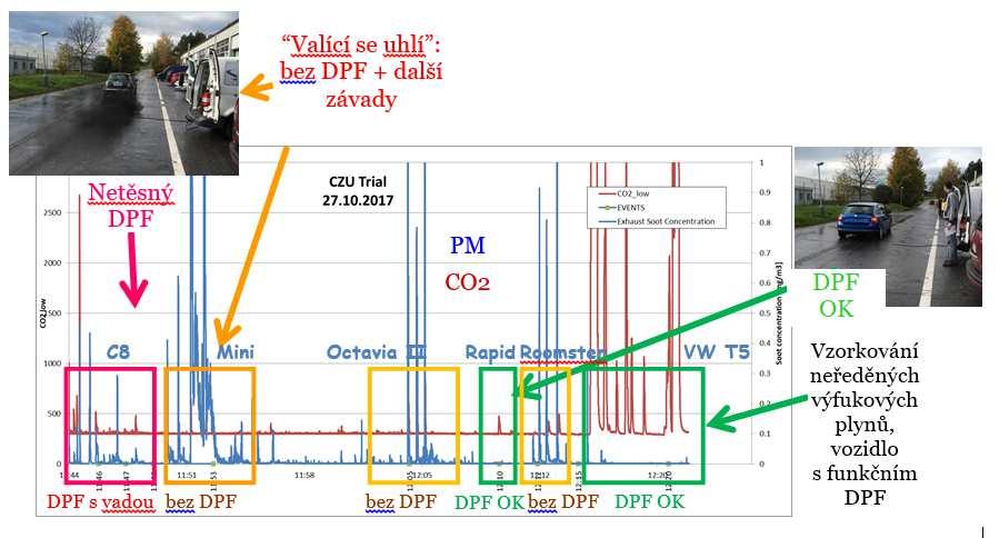 Takto vypočtené emisní faktory nejsou přímo porovnatelné s emisními limity (např.