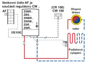 Základní zapojení regulace CW 100 / CR