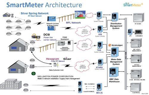 metering,