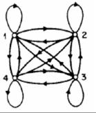 Markovovy modely (MM Markov Models) jsou modely s konečným počtem stavů, kde přechod mezi stavy je vyjádřen pravděpodobností. Mimo modely s diskrétním časem existují také modely se spojitým časem.