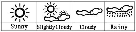 Zobrazovanie predpovede počasia Zariadenie zobrazuje prognózu počasia formou príslušnej symbolovej ikony. Symboly pre predpoveď počasia sú nasledovné: slnečno polooblačno zamračené dážď Upozornenie!