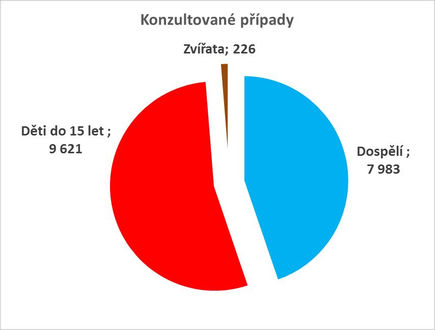 STATISTIKA