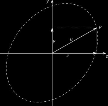 [3] Předpokládejme nyní, že se určitým směrem (osa x) šíří dvě lineárně polarizované světelné vlny, jejichž vektory intenzity elektrického pole leží ve dvou vzájemně kolmých rovinách y a z.