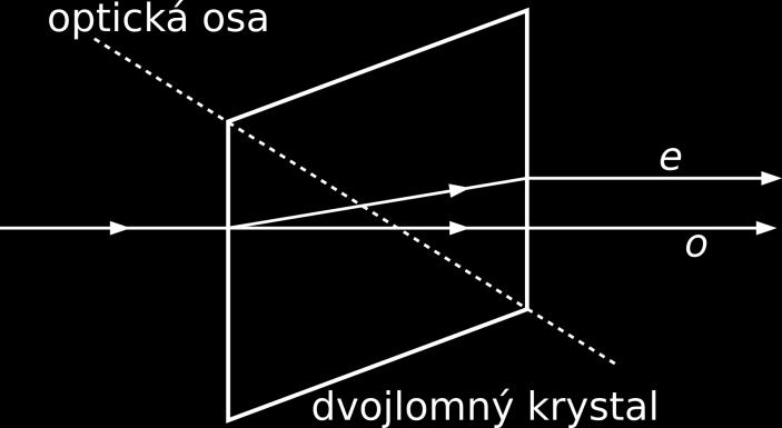 Změny roviny polarizace světla.1 Dvojlom Krystaly můžeme obecně rozdělit na opticky izotropní a opticky anizotropní.