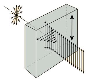 Polarizátory založené na principu dvojlomu jsou velmi drahé a používají se díky svým vlastnostem především v laserové optice. [5].4.