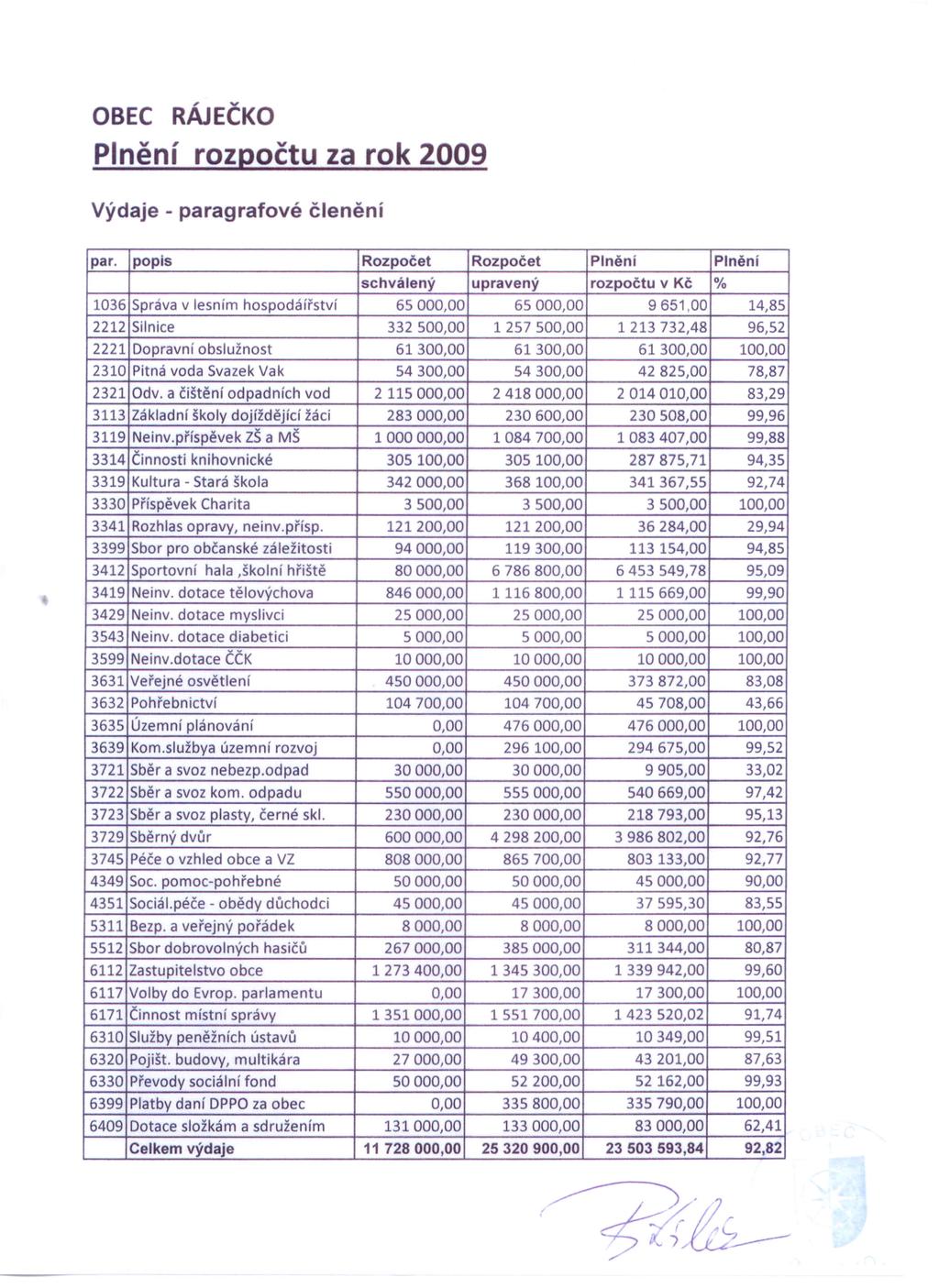 OBEC RÁJEČKO Plnění rozpočtu za rok 2009 Výdaje - paragrafové členění par.