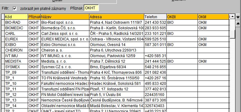 Dodavatel = výrobce = servis 1 dodavatel je společný pro několik