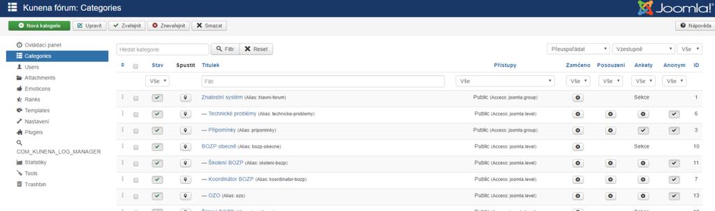 Toto plnohodnotné fórum lze pohodlně ovládat z administrace, kde nalezneme řadu užitečných nastavení, jako jsou: konfigurace fóra, správa kategorií, správa uživatelů, šablony, správce příloh,
