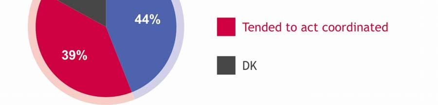 B. Čelit krizi individuálně nebo společně? a.