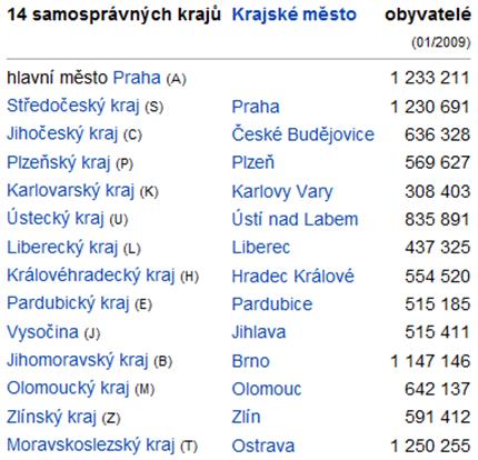 Integrovaný záchranný systém a ochrana obyvatelstva 7 / 20 Postavení a úkoly subjektů v rámci IZS 1) Veřejná správa ministerstva, orgány kraje, orgány obce 2) Základní a ostatní složky IZS 3)