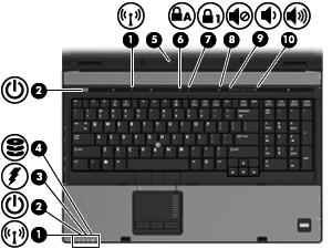 Indikátory Komponenta Popis (1) Indikátory bezdrátového připojení (2)* Svítí: Je zapnuto integrované bezdrátové zařízení, například zařízení pro bezdrátovou síť WLAN nebo zařízení Bluetooth.