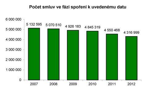 Zdroj: Asociace českých stavebních
