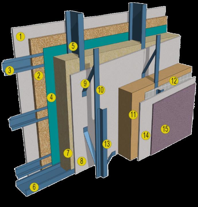 OBVODOVÁ STĚNA S PROVĚTRÁVANOU FASÁDOU 1. Knauf DIAMANT/RED 15 mm 2. Akustik Board 27-50 mm 3. Profil předstěny CD/federschiene 4. Fólie Knauf LDS2 + páska Solifit 5. Sloupek BORABELA C150/C100 6.