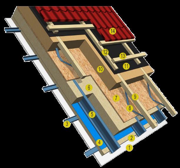 STŘECHA SE SE ZATEPLENÍM NAD KROKVEMI PRO PODKROVÍ 1. Knauf DIAMANT/RED 15 mm 2. Akustik Board 50 mm 3. Profil podhledu CD 4. Fólie Knauf LDS2 + páska Solifit 5. Krokev BORABELA C150/C100 6.