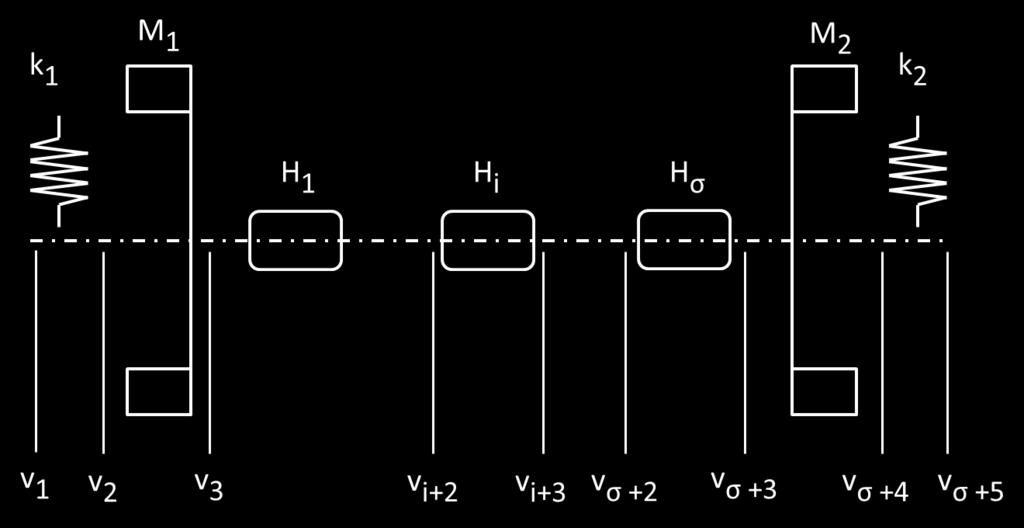 Obr. 2 Systém kontinuí Zdroj: vlastní Z vazebních vztahů mezi okrajovými vektory stavu je pak možno stanovit frekvenční rovnici. Okrajové vektory stavu dynamického modelu (obr. 1) a (označení viz obr.