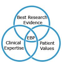 Jaké jsou výsledky vybraných empirických diplomových prací týkajících se ošetřovatelské péče o různé druhy katétrů?