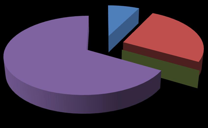 12.6 Vytažení centrálního žilního katétru Tab.6.1. Vytaţení katétrů cestou vena jugularis Vytažení katétrů četnost [%] a (nepříjemné, bolí) 2 7 b