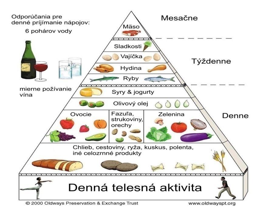 účinnej látky.