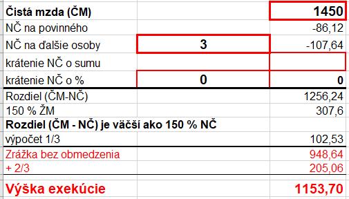 PRÍKLADY VÝPOČTU VÝŽIVNÉHO A EXEKUČNÝCH ZRÁŽOK Príklad: bežné alebo dlžné výživné na maloleté dieťa Pre bežné výživné aj dlžné výživné sa použije rovnaký postup výpočtu zrážky.