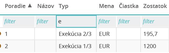 výpočet vyššie): - suma prvej tretiny vrátane zrážky bez obmedzenia 102,53 + 783,55 = 886,08, - suma druhej tretiny 102,53. Pre uspokojenie prednostnej zrážky, ktorá je 1.
