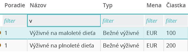 Výpočty exekučných zrážok Príklad: dve bežné výživné s rovnakým poradím (súbežné) 26. Zamestnanec má čistú mzdu 450. Má manželku a 2 deti. Pohľadávky majú rovnaké poradie: 1.
