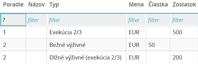 Výpočty exekučných zrážok Príklad: prvá zrážka prednostná, druhé zrážky bežné výživné a dlžné výživné na maloleté dieťa 34. Zamestnanec má čistú mzdu 500. Má manželku a 2 deti.