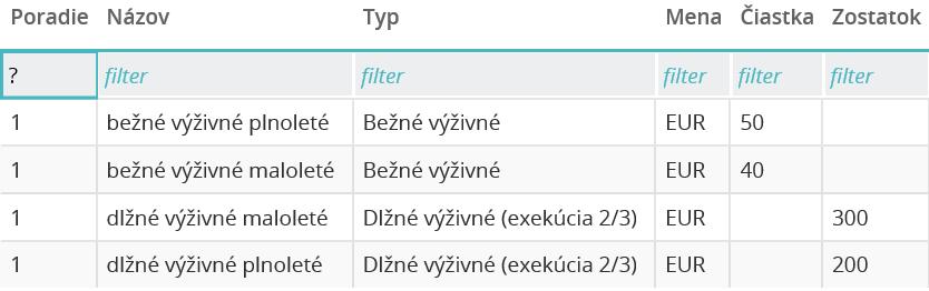 Výpočty exekučných zrážok UPOZORNENIE: Kým pomerné prerozdelenie sumy druhej tretiny je v zákone ošetrené, pomerné prerozdelenie sumy prvej tretiny nie je v zákone ošetrené.